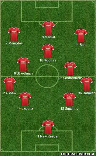 Manchester United Formation 2015