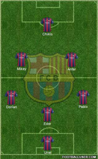 F.C. Barcelona Formation 2015
