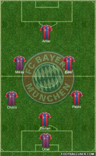 FC Bayern München Formation 2015