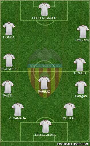 Valencia C.F., S.A.D. Formation 2015