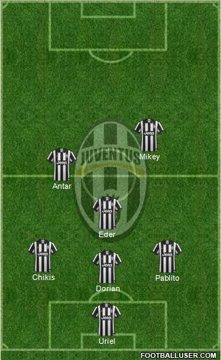 Juventus Formation 2015
