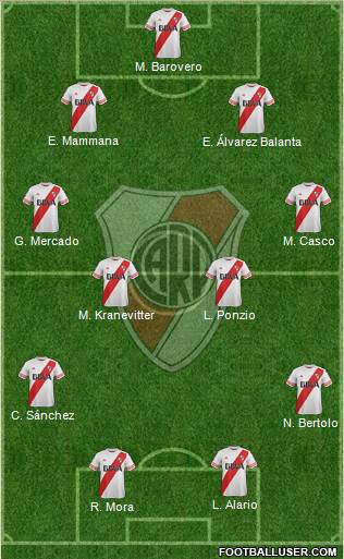 River Plate Formation 2015