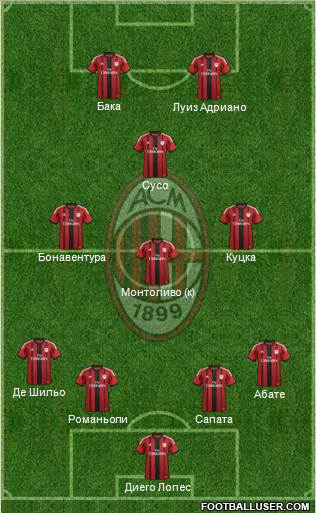 A.C. Milan Formation 2015
