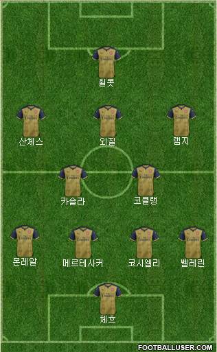 Arsenal Formation 2015