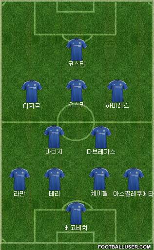 Chelsea Formation 2015