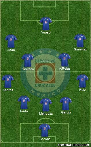Club Deportivo Cruz Azul Formation 2015