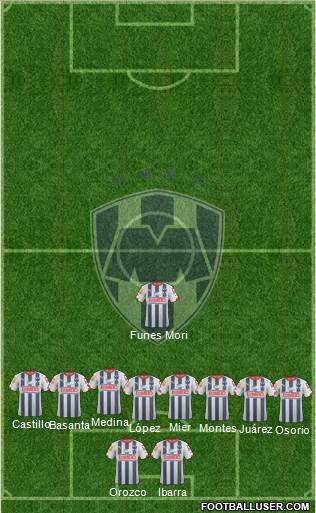 Club de Fútbol Monterrey Formation 2015