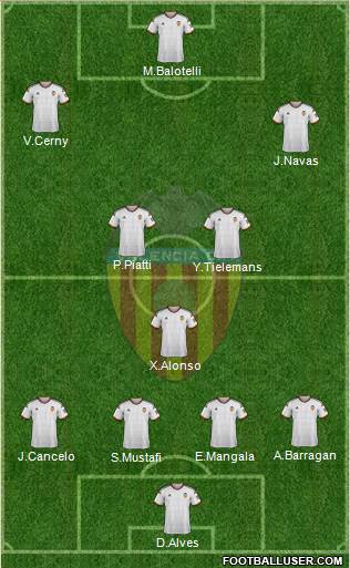 Valencia C.F., S.A.D. Formation 2015