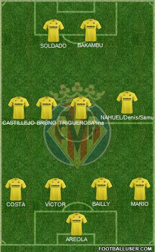 Villarreal C.F., S.A.D. Formation 2015