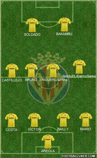Villarreal C.F., S.A.D. Formation 2015