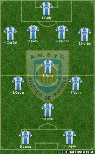 Atlético Rafaela Formation 2015