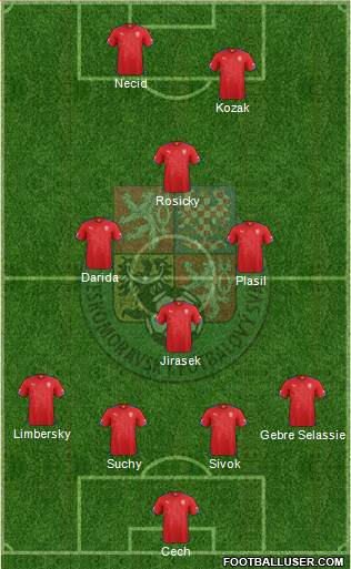 Czech Republic Formation 2015