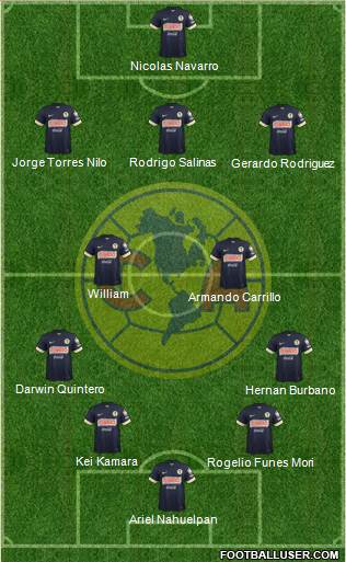 Club de Fútbol América Formation 2015