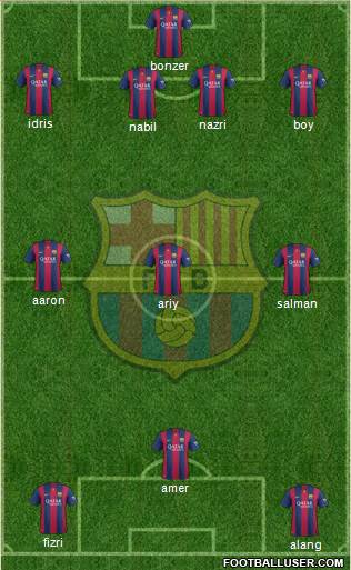 F.C. Barcelona Formation 2015
