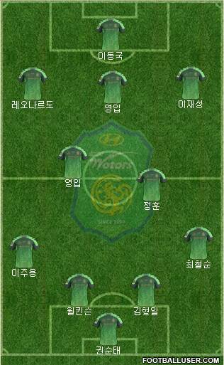 Jeonbuk Hyundai Motors Formation 2015
