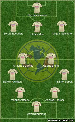 Club de Fútbol América Formation 2015