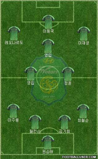 Jeonbuk Hyundai Motors Formation 2015
