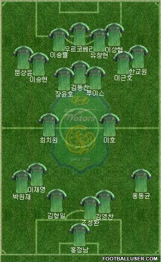Jeonbuk Hyundai Motors Formation 2015