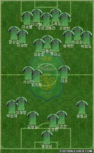 Jeonbuk Hyundai Motors Formation 2015