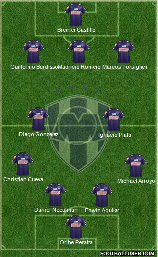 Club de Fútbol Monterrey Formation 2015