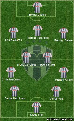 Club de Fútbol Monterrey Formation 2015