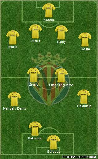 Villarreal C.F., S.A.D. Formation 2015