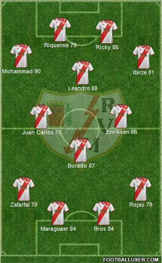 Rayo Vallecano de Madrid S.A.D. Formation 2015