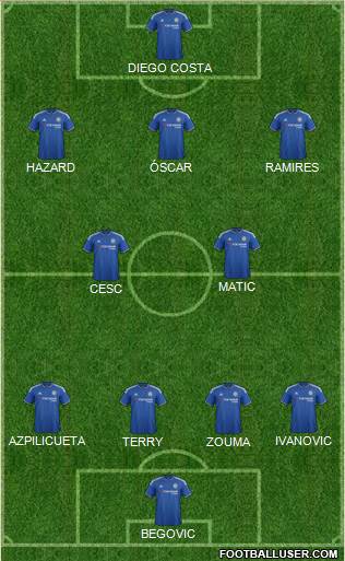 Chelsea Formation 2015