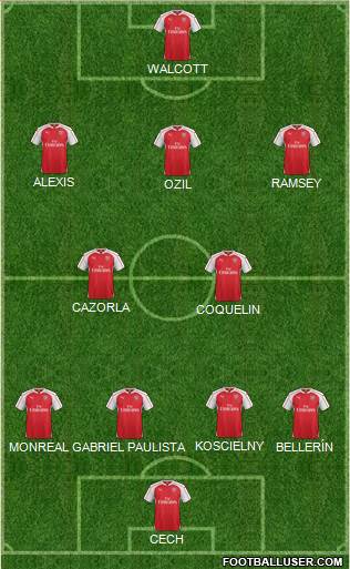 Arsenal Formation 2015