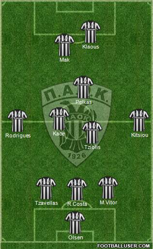 AS PAOK Salonika Formation 2015