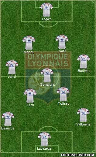 Olympique Lyonnais Formation 2015