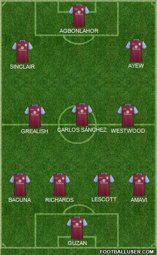 Aston Villa Formation 2015
