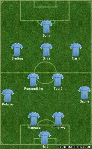 Manchester City Formation 2015
