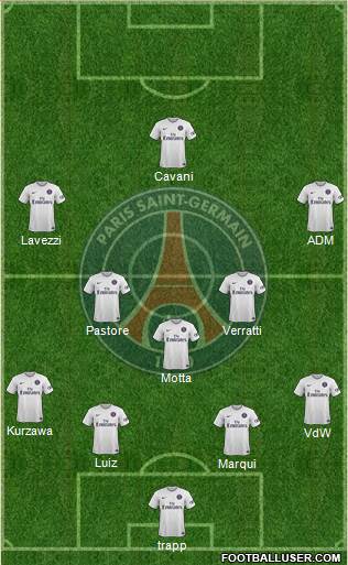 Paris Saint-Germain Formation 2015