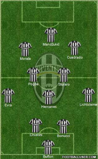 Juventus Formation 2015