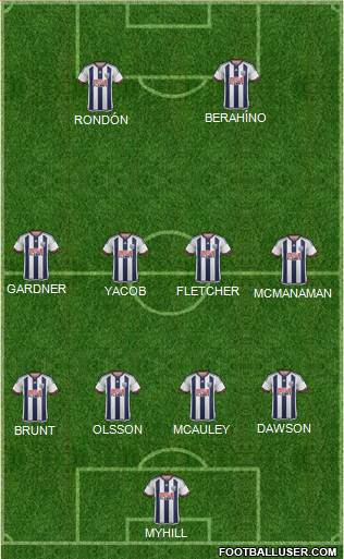 West Bromwich Albion 4-4-2 football formation