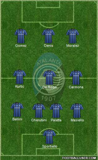 Atalanta Formation 2015