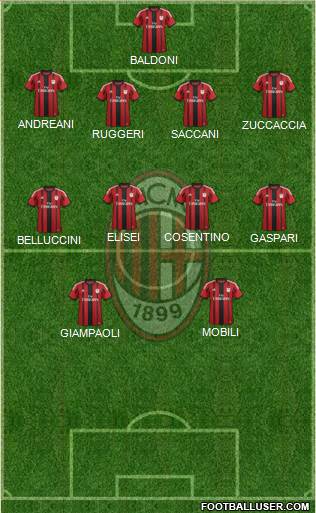 A.C. Milan Formation 2015