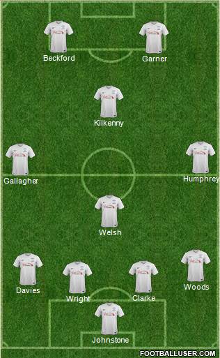 Preston North End Formation 2015