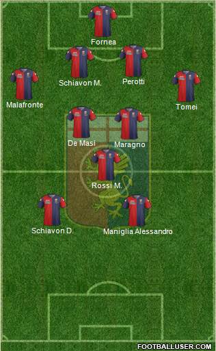 Genoa Formation 2015