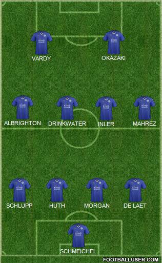 Leicester City Formation 2015
