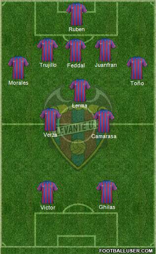 Levante U.D., S.A.D. Formation 2015