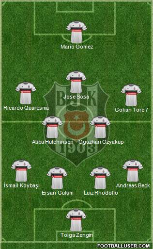 Besiktas JK Formation 2015