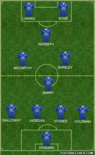 Everton Formation 2015