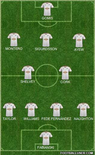 Swansea City Formation 2015