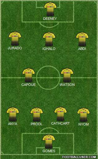 Watford Formation 2015