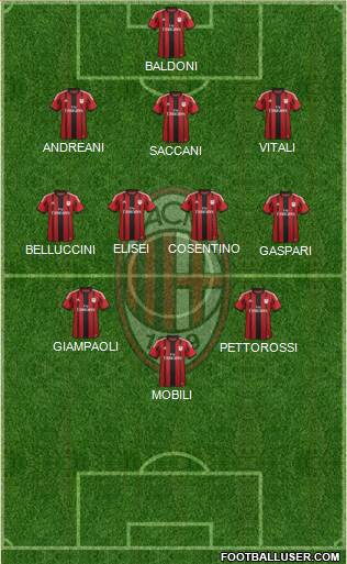 A.C. Milan Formation 2015