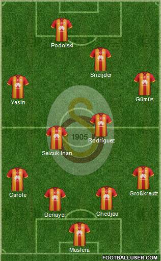 Galatasaray SK Formation 2015