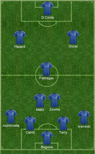 Chelsea Formation 2015