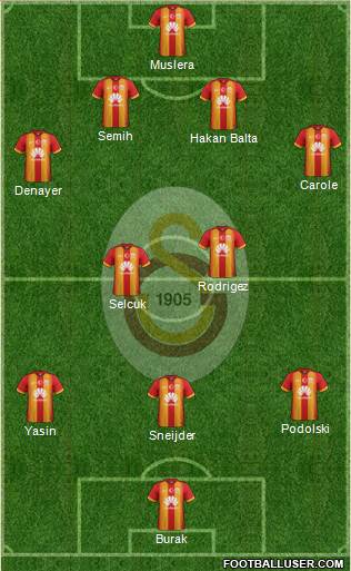 Galatasaray SK Formation 2015
